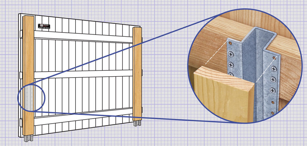 Denver Metro Front Range area Wood fence Posts installation company